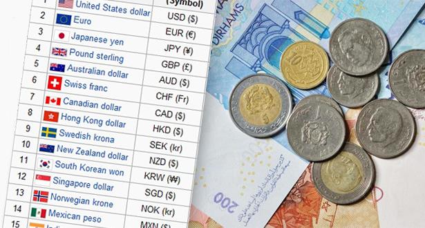 Masarfx قائمة باغلى و اقوى العملات بالعالم